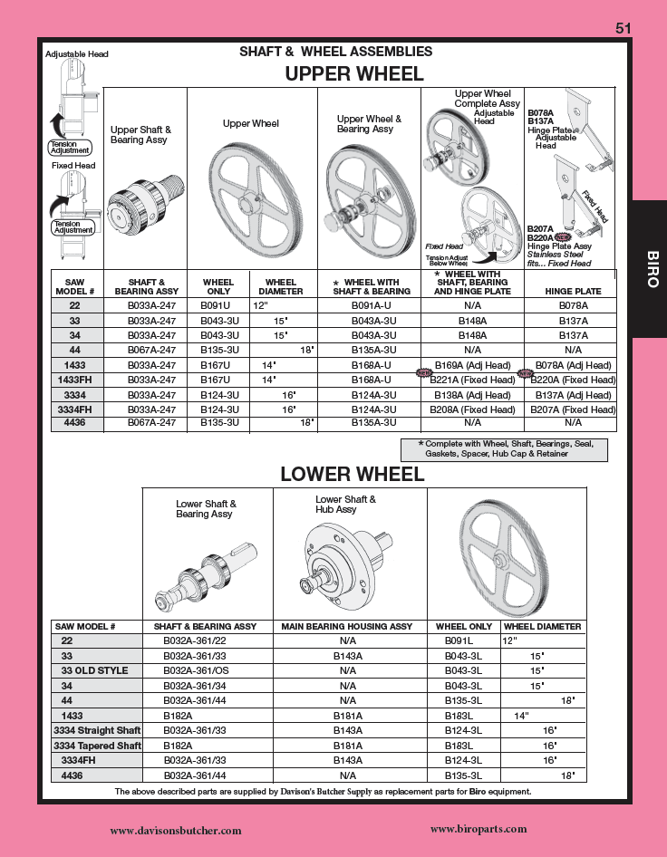 biro 3334 parts manual Biro 3334 parts & manuals | parts town.